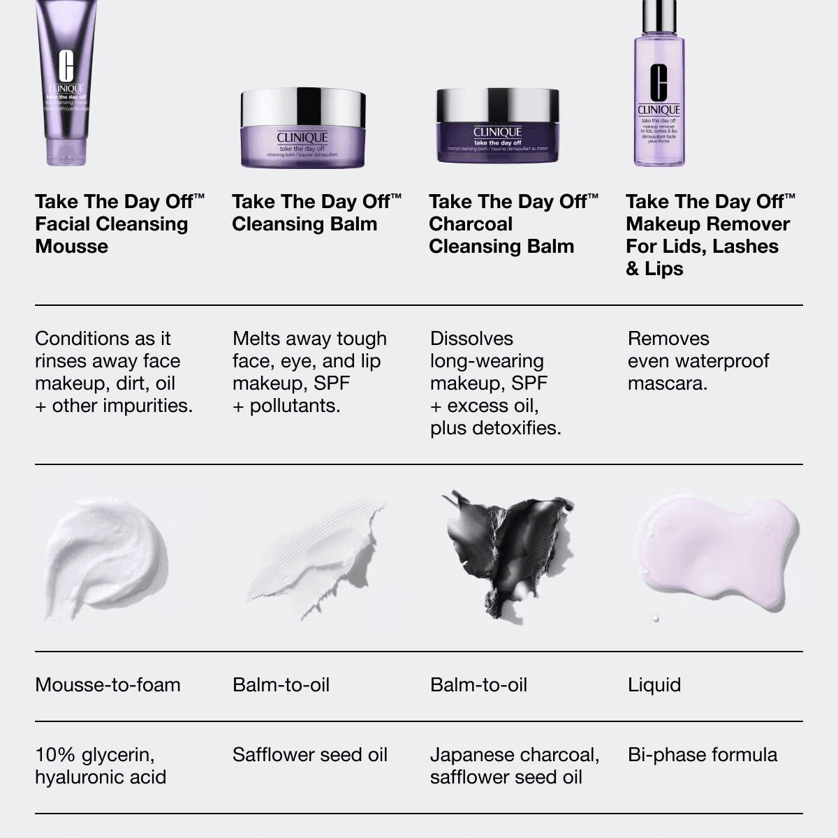 Clinique Take The Day Offtm Facial Cleansing Mousse 6